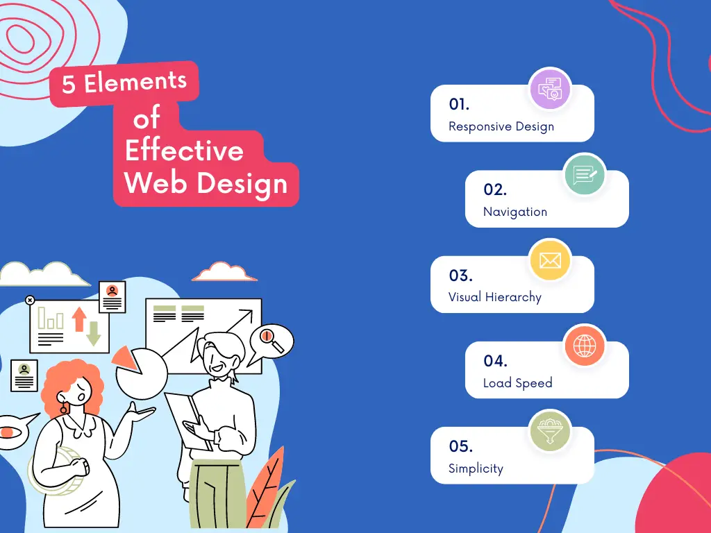 5 Elements of effective Web Design