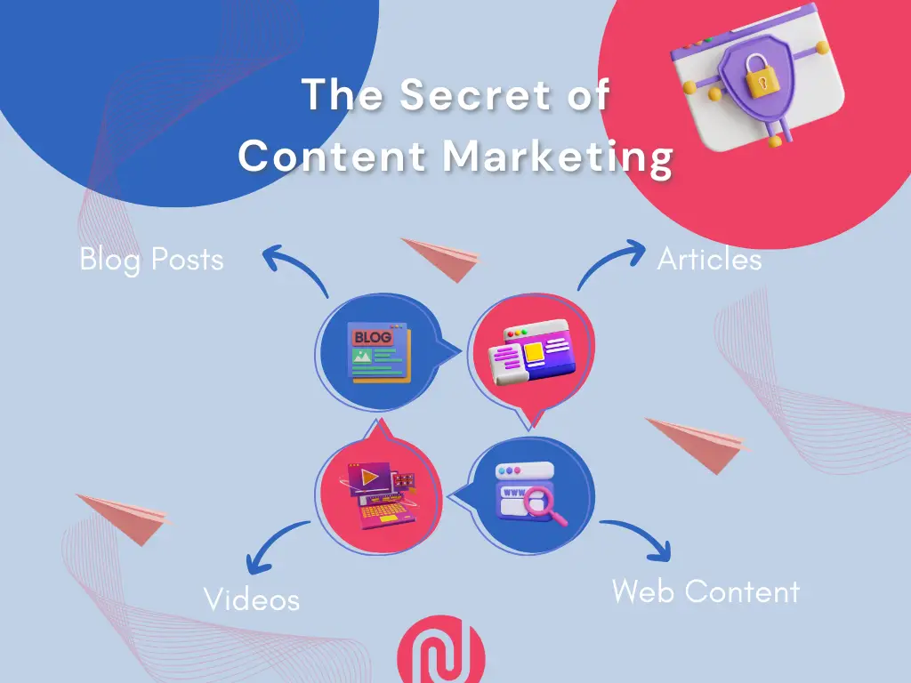 Content Marketing Infographic