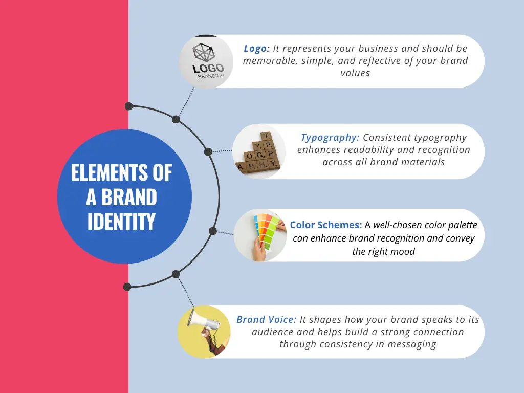 Elements of a Branding and Identity