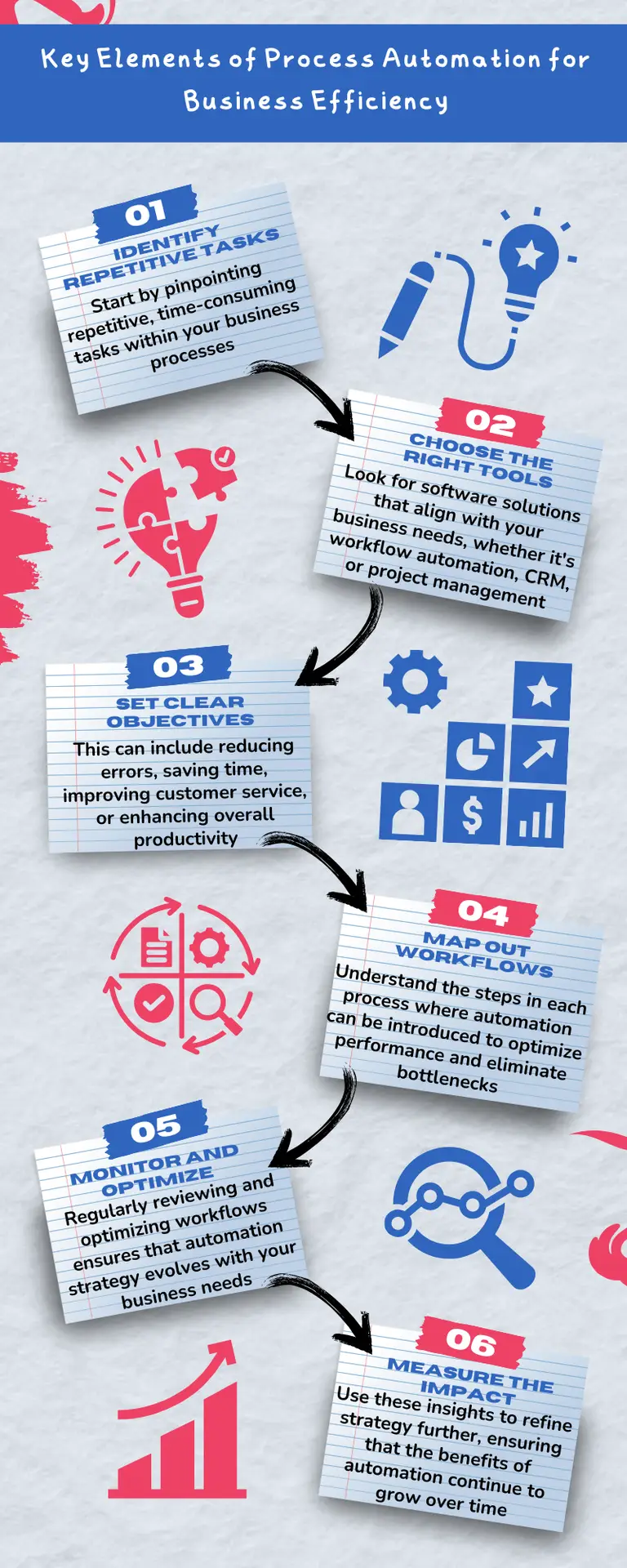 Automation Infographic