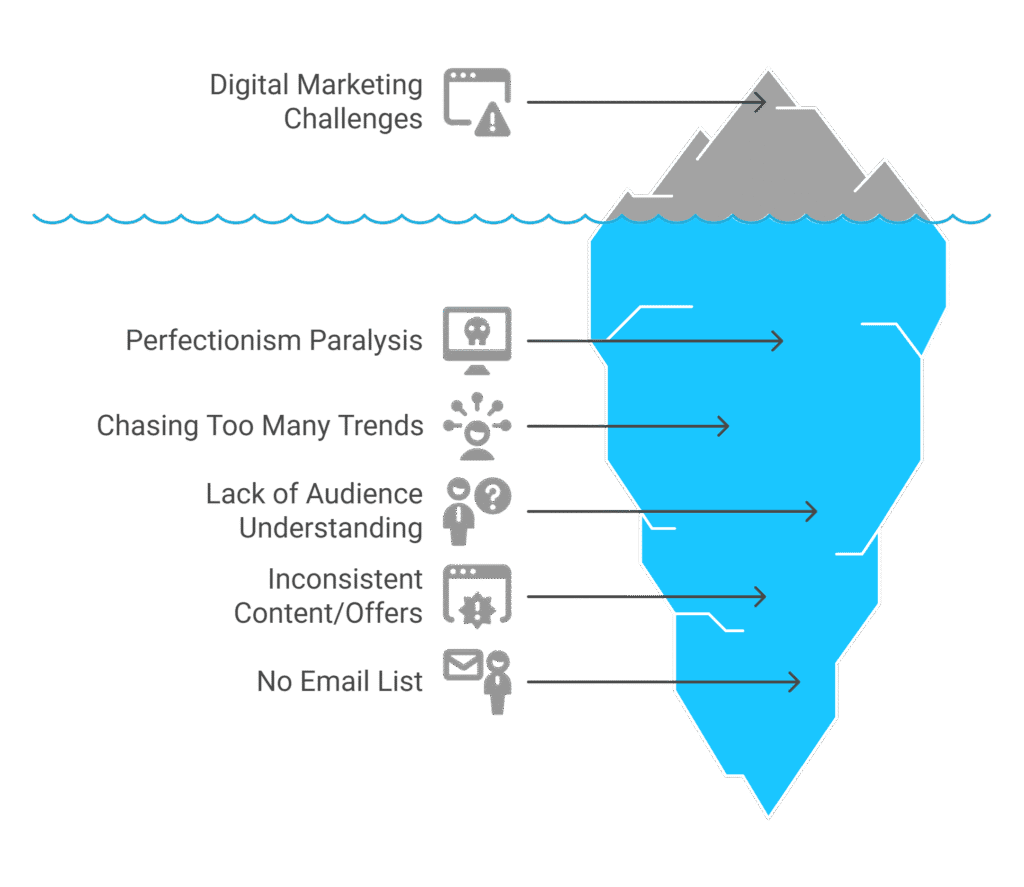 Avoiding Common Pitfalls