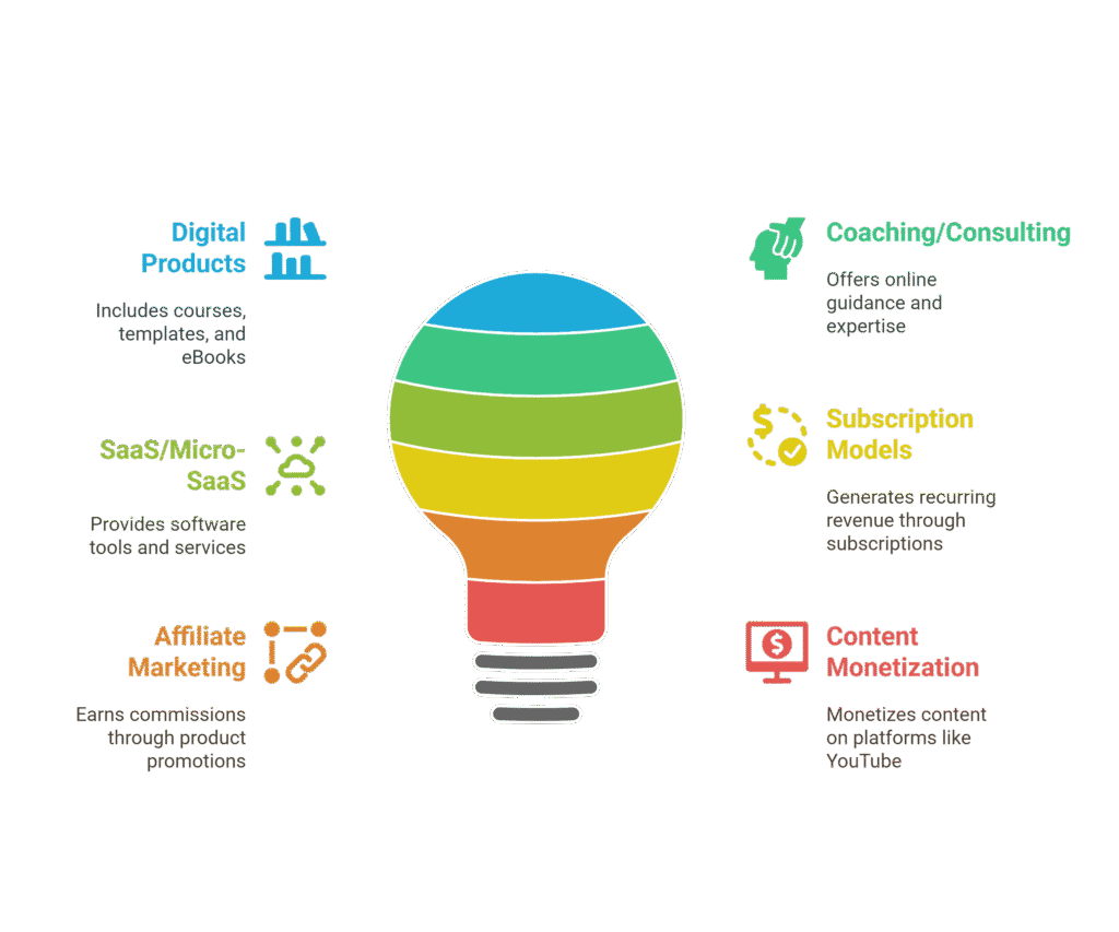 Understanding the Digital Business Landscape Understanding the Digital Business Landscape