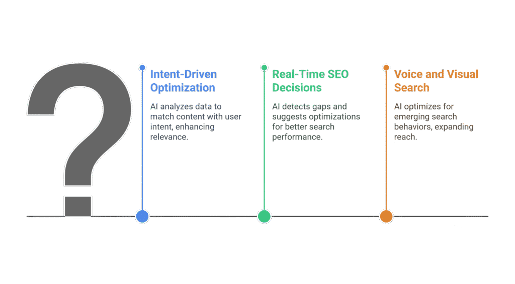 The Role of AI in Modern SEO Strategies