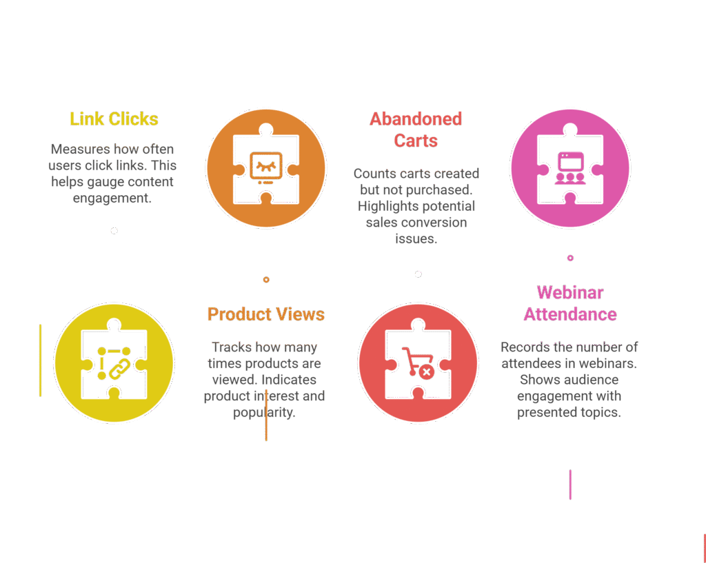 Behavior-Based Automation Behavior-Based Automation