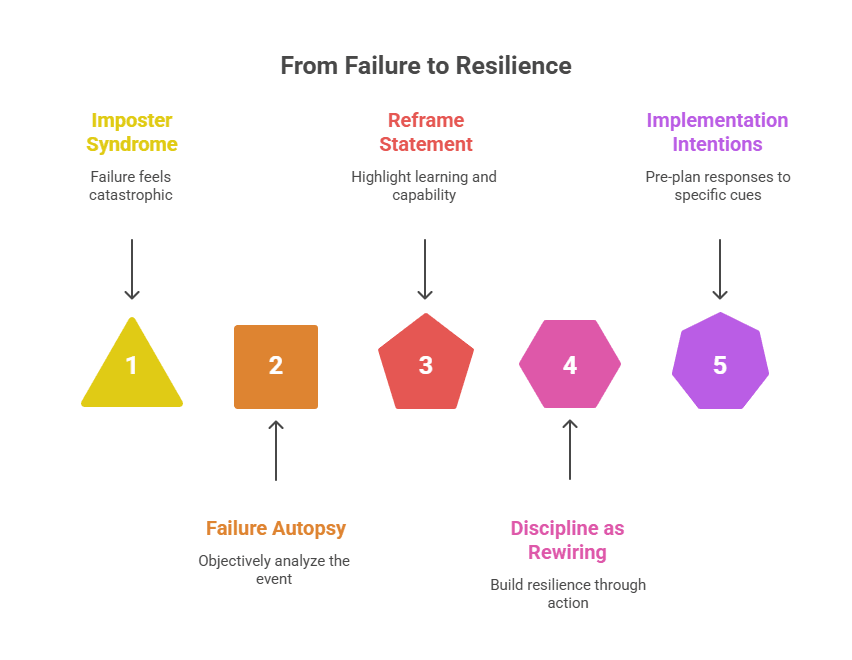 Cultivating Unshakeable Confidence: Daily Practices