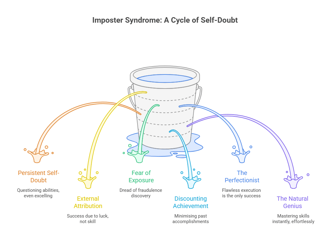 The Hidden Epidemic: Demystifying Imposter Syndrome