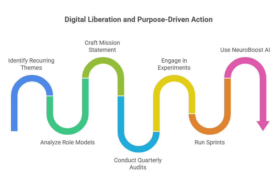 Purpose-Driven Action: Anchoring Your Mind for Long-Term Success