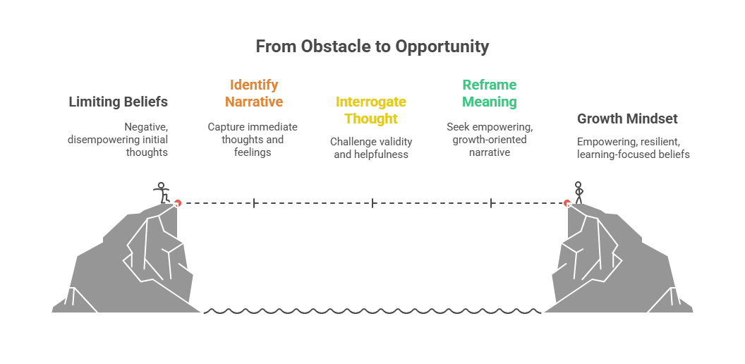 The Art of Strategic Perception: Reframing Your Reality