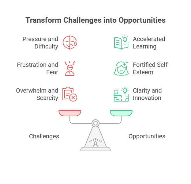 The Paradox of Obstacles: Unearthing Hidden Value