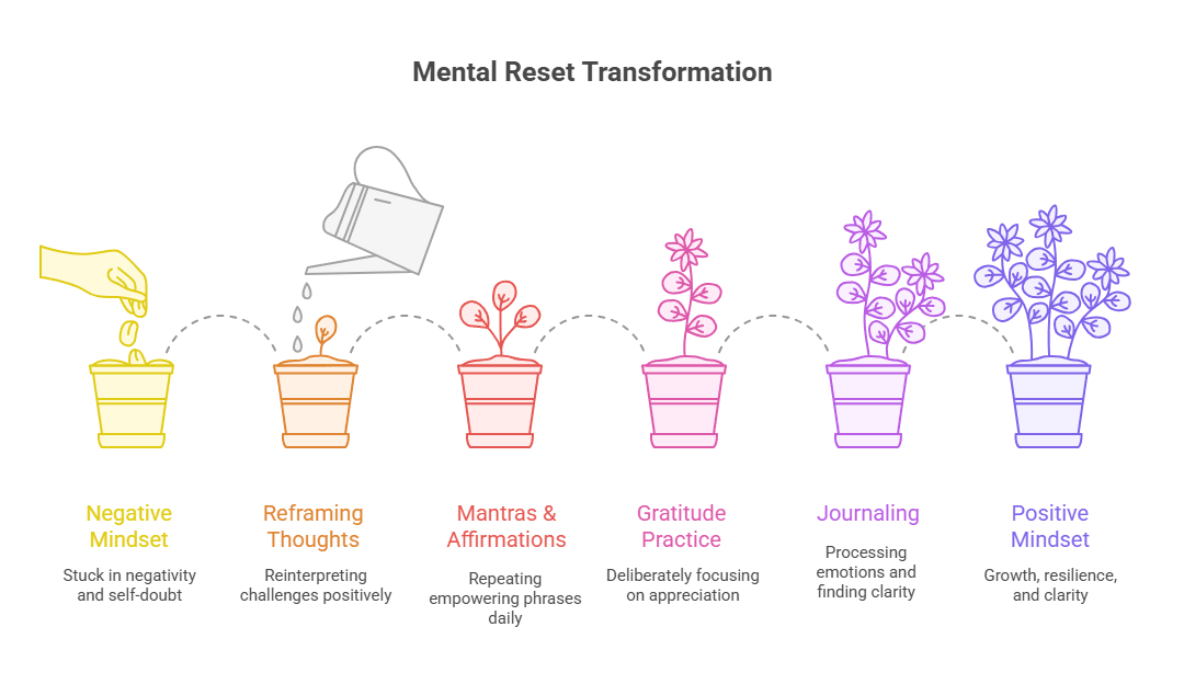 The "Reset" Mechanism: How to Recalibrate Your Inner Wiring