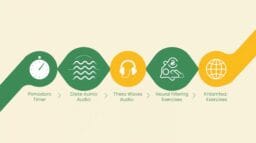 Actionable focus techniques like Pomodoro and theta entrainment for brain rewiring.